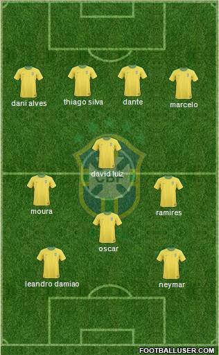 Brazil Formation 2013