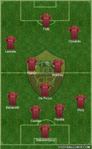 AS Roma Formation 2013
