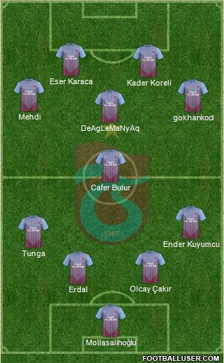 Trabzonspor Formation 2013