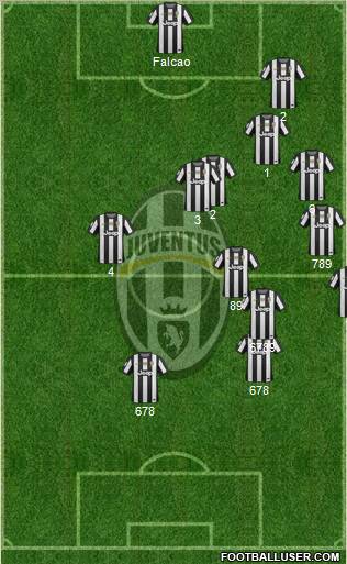 Juventus Formation 2013