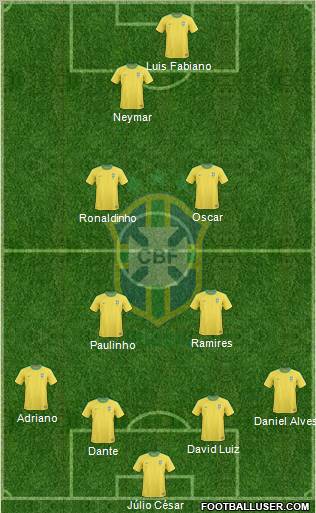 Brazil Formation 2013