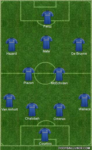 Chelsea Formation 2013