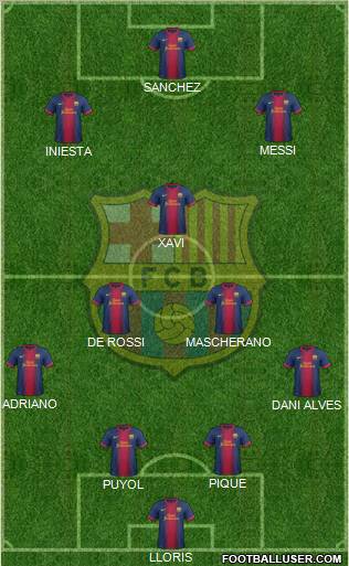 F.C. Barcelona Formation 2013