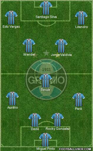 Grêmio FBPA Formation 2013
