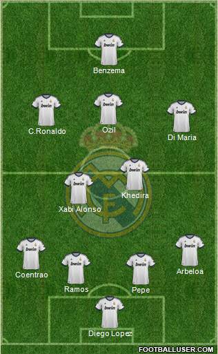 Real Madrid C.F. Formation 2013