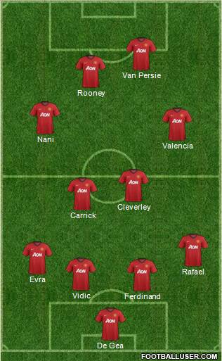 Manchester United Formation 2013