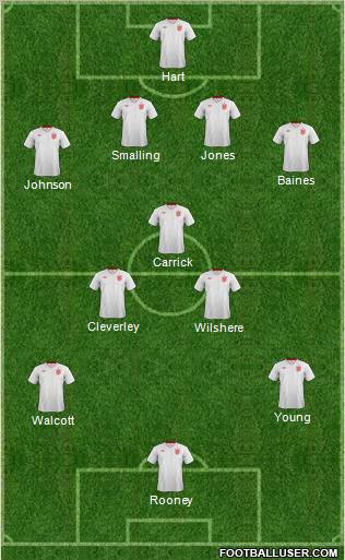 England Formation 2013