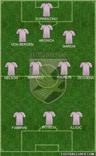 Città di Palermo Formation 2013