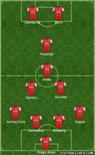 Arsenal Formation 2013