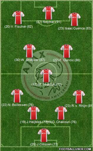 AFC Ajax Formation 2013