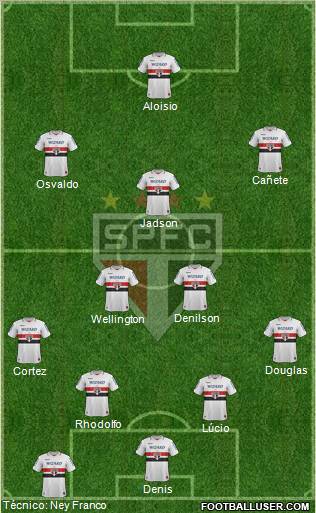 São Paulo FC Formation 2013