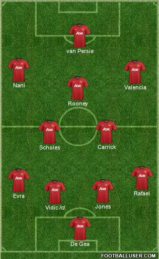 Manchester United Formation 2013