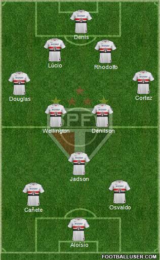 São Paulo FC Formation 2013