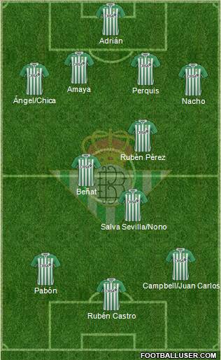 Real Betis B., S.A.D. Formation 2013