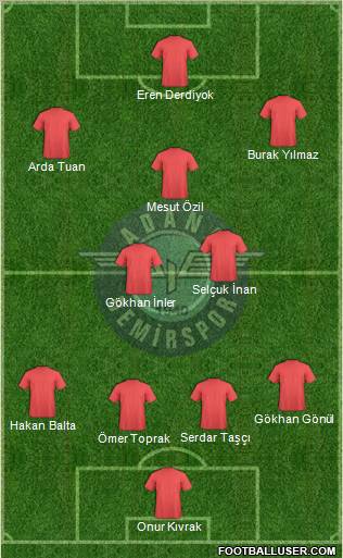Adana Demirspor Formation 2013