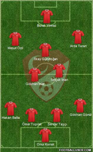 Turkey Formation 2013