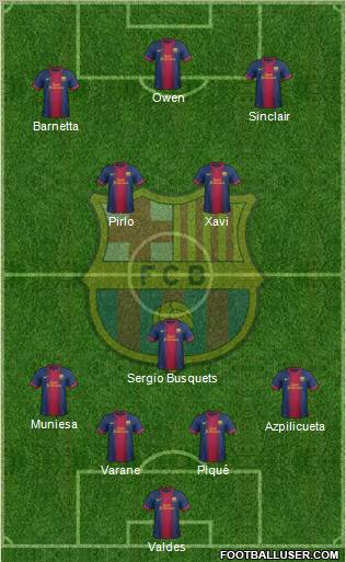 F.C. Barcelona Formation 2013