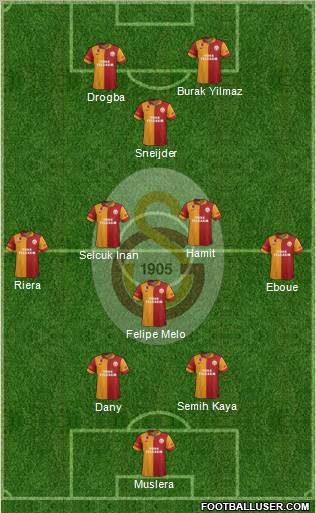Galatasaray SK Formation 2013