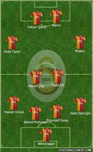 Galatasaray SK Formation 2013