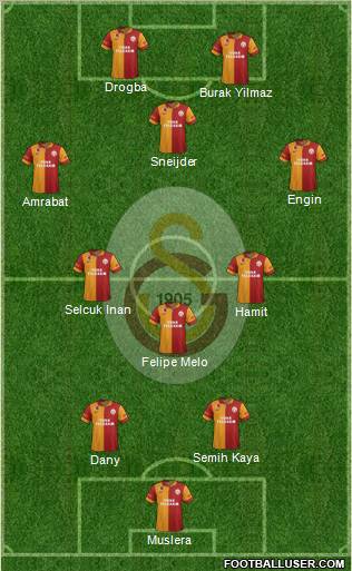 Galatasaray SK Formation 2013