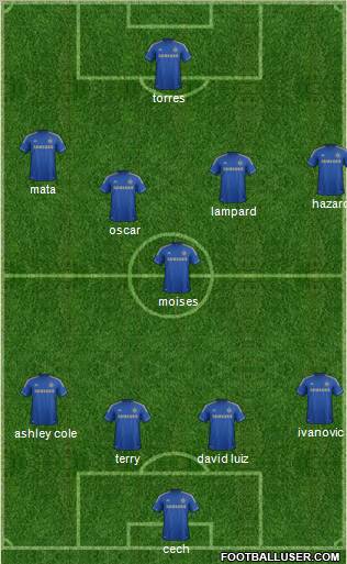 Chelsea Formation 2013