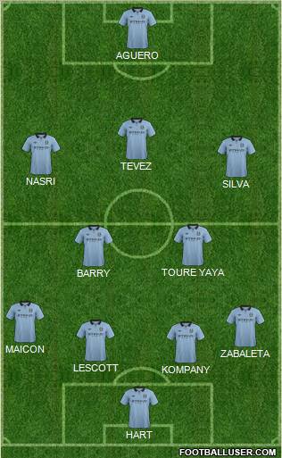 Manchester City Formation 2013