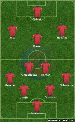 Costa Rica Formation 2013