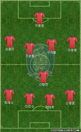 South Korea Formation 2013
