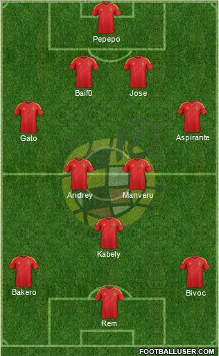 Spain Formation 2013