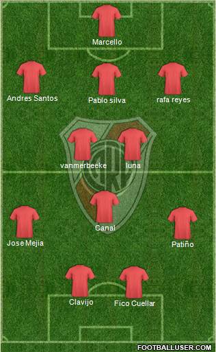 River Plate Formation 2013