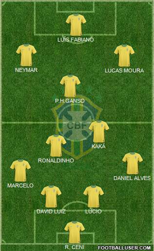 Brazil Formation 2013