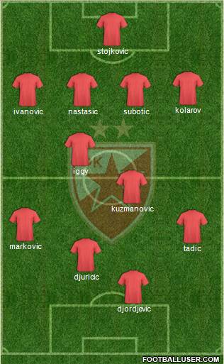 FC Red Star Belgrade Formation 2013