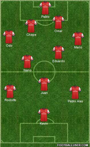 Arsenal Formation 2013