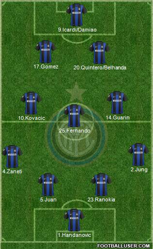 F.C. Internazionale Formation 2013