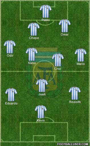 Argentina Formation 2013
