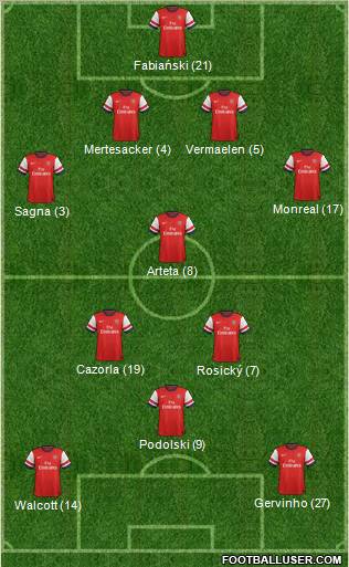 Arsenal Formation 2013