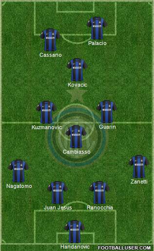 F.C. Internazionale Formation 2013