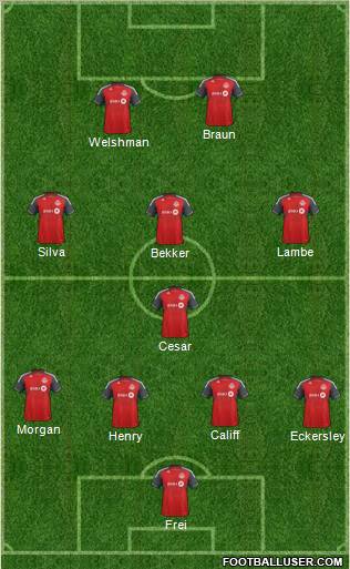 Toronto FC Formation 2013