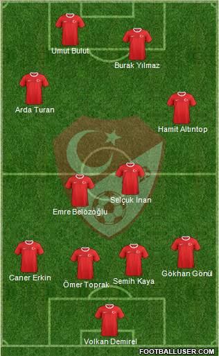 Turkey Formation 2013