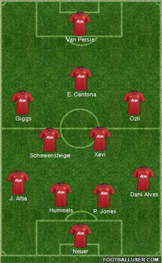 Manchester United Formation 2013