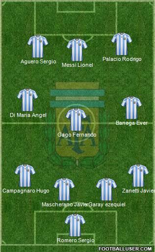 Argentina Formation 2013