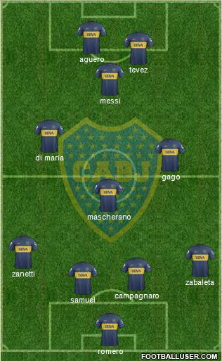 Boca Juniors Formation 2013