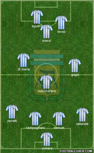Argentina Formation 2013