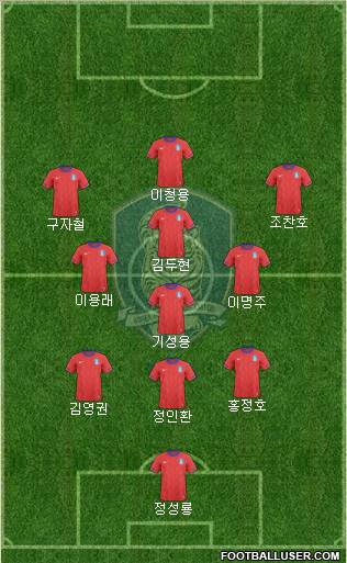South Korea Formation 2013