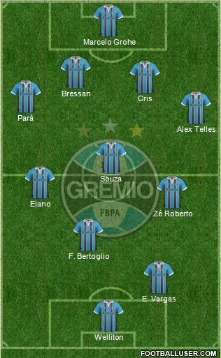 Grêmio FBPA Formation 2013