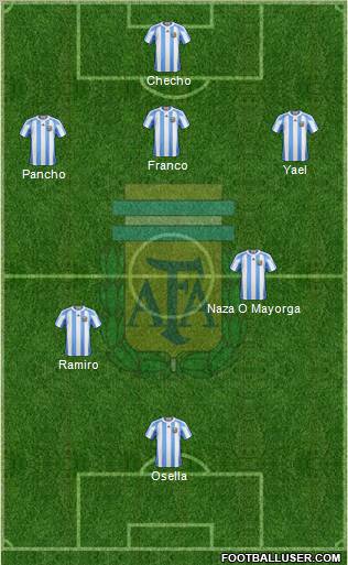 Argentina Formation 2013