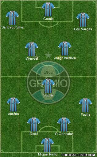 Grêmio FBPA Formation 2013