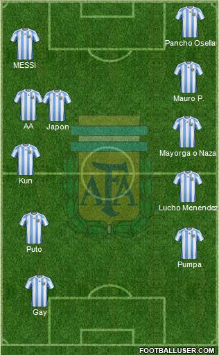 Argentina Formation 2013