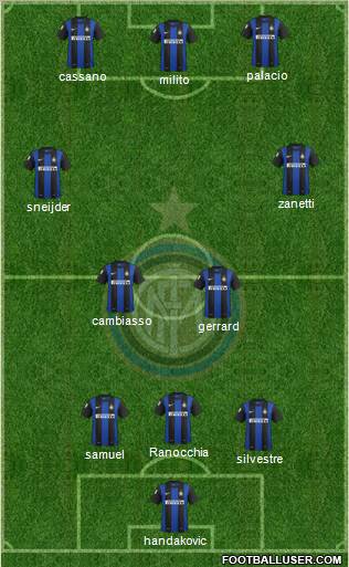F.C. Internazionale Formation 2013