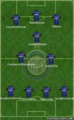 F.C. Internazionale Formation 2013